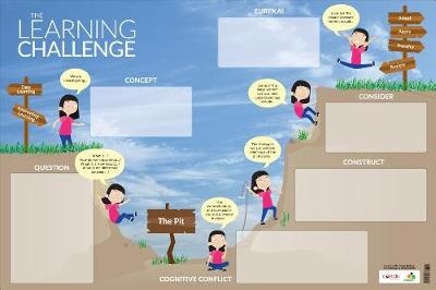 The Learning Challenge Dry-Erase Poster