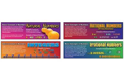 Pre-Algebra: Basic Concepts of Numbers Mini Bulletin Board Set
