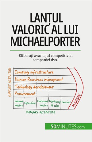 Lan?ul Valoric Al Lui Michael Porter : Elibera?i Avantajul Competitiv Al Companiei Dvs. 