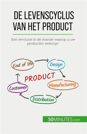 De Levenscyclus Van Het Product - Een Revolutie In De Manier Waarop U Uw Producten Verkoopt 