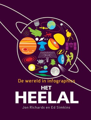 Het heelal 