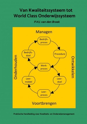 Van Kwaliteitssysteem tot World Class Onderwijssysteem 