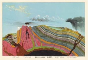 Coupe Geologique 