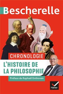 Chronologie ; L'histoire De La Philosophie 