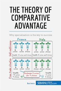 Comparative Advantage : Specialize To Rule 