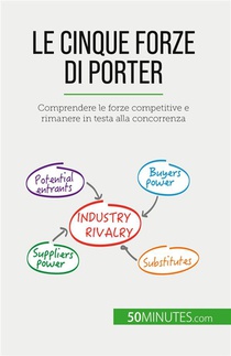 Le Cinque Forze Di Porter : Comprendere Le Forze Competitive E Rimanere In Testa Alla Concorrenza 