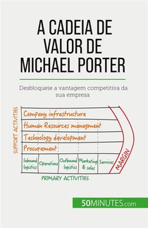 A Cadeia De Valor De Michael Porter : Desbloqueie A Vantagem Competitiva Da Sua Empresa 