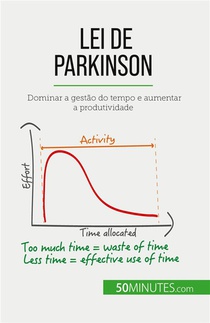 Lei De Parkinson : Dominar A Gestao Do Tempo E Aumentar A Produtividade 