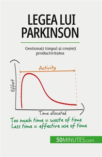 Legea Lui Parkinson : Gestiona?i Timpul ?i Cre?te?i Productivitatea 
