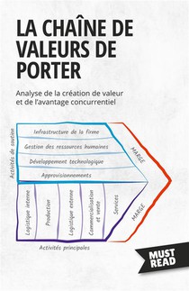 La Chaine De Valeurs De Porter : Analyse De La Creation De Valeur Et De L'avantage Concurrentiel 