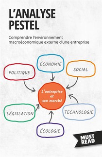 L'analyse Pestel - Comprendre L'environnement Macroeconomique Externe D'une Entreprise 