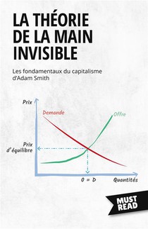 La Theorie De La Main Invisible - Les Fondamentaux Du Capitalisme D'adam Smith 