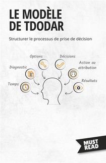 Le Modele De Tdodar - Structurer Le Processus De Prise De Decision 