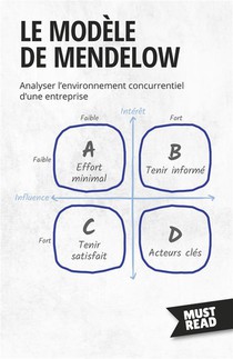 Le Modele De Mendelow - Analyser L'environnement Concurrentiel D'une Entreprise 