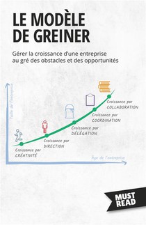 Le Modele De Greiner - Gerer La Croissance D'une Entreprise Au Gre Des Obstacles Et Des Opportunites 