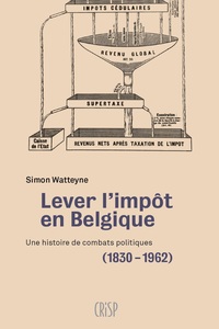 Lever L Impot En Belgique 