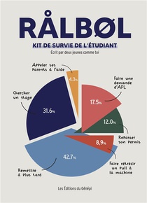 Ralbol : Kit De Survie De L'etudiant 