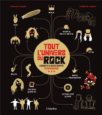 Tout L'univers Du Rock : 8 Courants Et 42 Artistes Decryptes En Infographie 