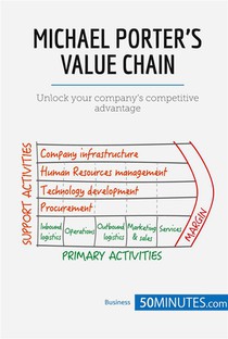 Michael Porter's Value Chain 