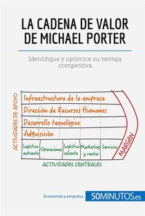 La Cadena De Valor De Michael Porter : Identifique Y Optimice Su Ventaja Competitiva 