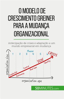 O Modelo De Crescimento Greiner Para A Mudanca Organizacional : Antecipacao De Crises E Adaptacao A Um Mundo Empresarial Em Mudanca 