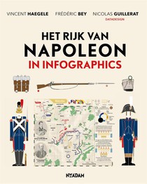 Het rijk van Napoleon in infographics 