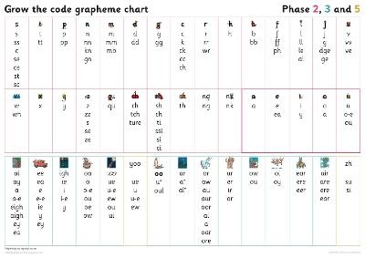 Grapheme Chart for Year 1