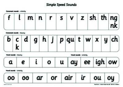 Read Write Inc. Phonics: Simple Speed Sounds Poster (Pack of 10)