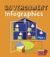 Environment Infographics