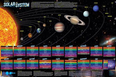 Solar System Poster - Laminated (24 X 36)