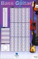 Bass Guitar Poster