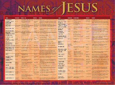 Names of Jesus Wall Chart