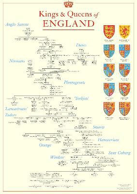 Kings and Queens of England Poster