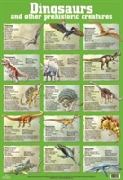 Dinosaurs Wall Chart