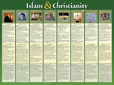 Islam and Christianity Wall Chart
