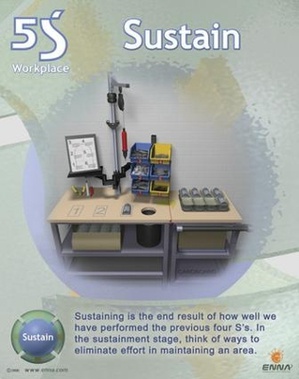 Sustain Poster