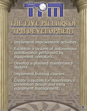 TPM Pillar Poster