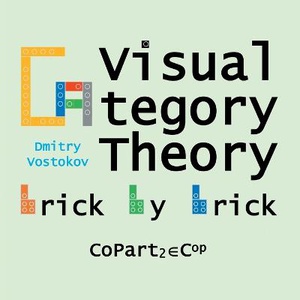 Visual Category Theory, CoPart 2