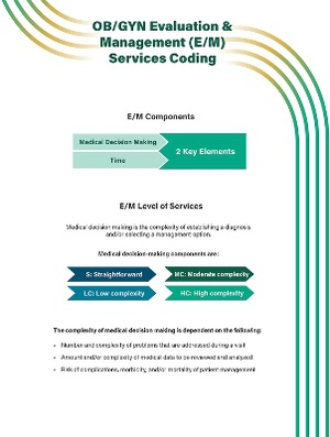 OB/GYN Evaluation & Management (E/M) Services Coding Quick Reference Guide