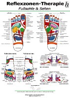Reflexzonen-Therapie Mini-Poster - Fußsohle & Seiten DIN A4