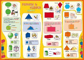mindmemo Lernposter - Formen & Körper - Das Geometrie Poster - Lernhilfe - Zusammenfassung