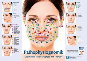 Poster - Pathophysiognomik