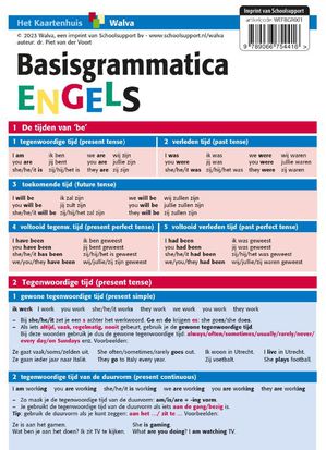 Basisgrammatica Engels, taalkaart