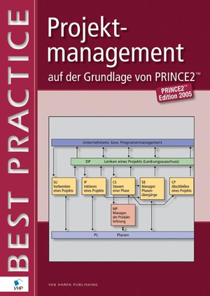 Projektmanagement auf der Grundlage von Prince2 2005