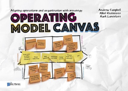 Operating model canvas