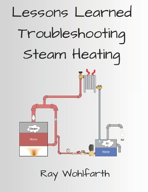 Lessons Learned Troubleshooting Steam Heating